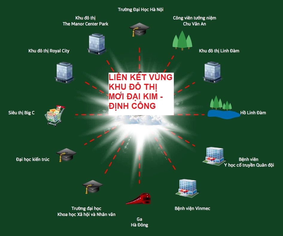 Lý do Đại Kim Định Công mở rộng Hà Nội đang thu hút dòng tiền lớn